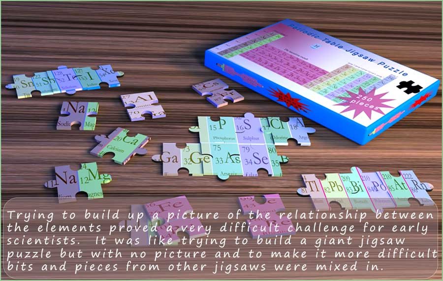 Trying to build an early periodic table was like trying to build a giant jigsaw puzzle without a picture.